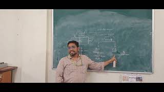 Basics of Electrical Circuits and Source Transformation by Dr.B.Akhib Khan @necn.institution #necn