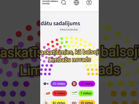 Kā nobalsoja Limbažu novadā?