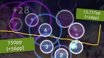 750PP on the NEW SPACED STREAM map