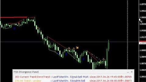 FSB-Fisher Divergence Indicator back test 2017.06.10