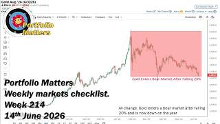 Weekly markets checklist. Week 214. 12th June 2026