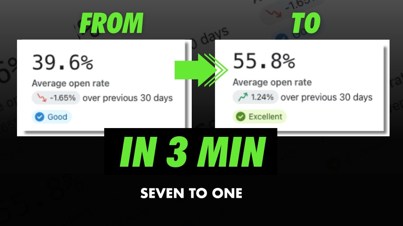 Increase Your Email Open Rate in 3 Minutes (Quick Steps to Improve ...