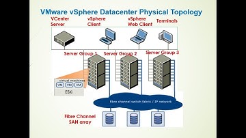 VMware vSphere Physical Topology  of vSphere Datacenter - Video-05