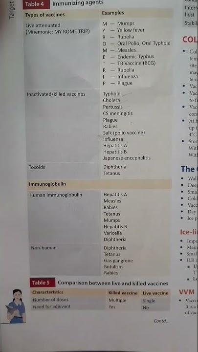 cho-exam-preparation-2022-community-health-nursing-immunization