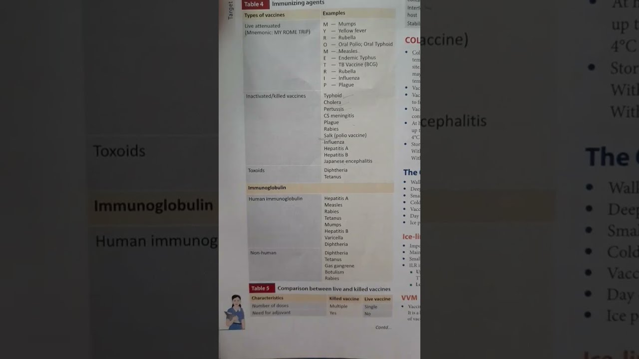 Cho Exam Preparation 2022 Community Health Nursing Immunization Cho Exam Preparation 2022 Community Health Nursing Immunization