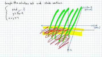 Systems of Linear Inequalities in Two Dimensions