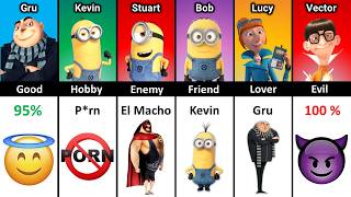Gru vs Kevin vs Stuart vs Bob vs Lucy vs Vector - Despicable Me Characters Comparison