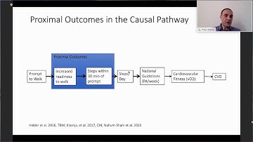 Using Micro-Randomized Trials To Optimize the Design of Mobile Health Interventions (MtG)