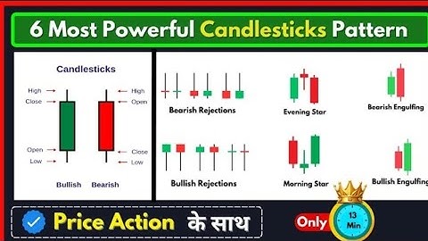 6 Most Powerful Candlestick Patterns for Trading with Price Action | Price Lesson Hindi