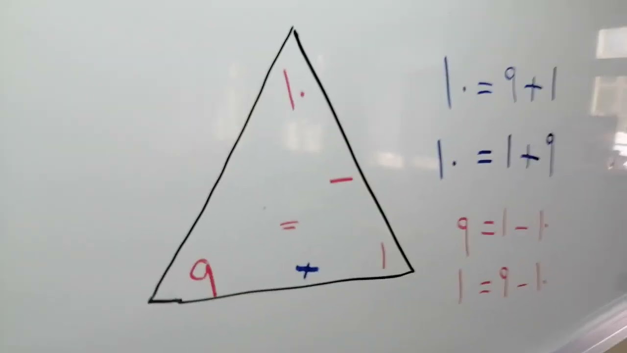 مثلث الحقائق