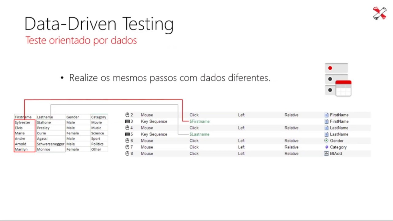 Data Driven Testing (Teste orientado por dados) - YouTube