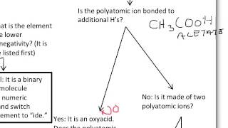 Chemistry Unit 5 Topic 1