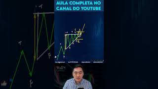 💹 How to set Stop Loss and Stop Gain in your trading strategy 💹