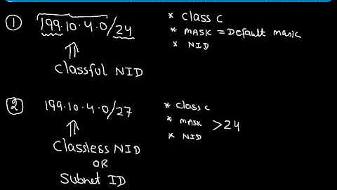 CCNA Video IPv4 ADDRESSING PART 7  SUPERNETTING , SUPERNET NID  , CLASSLESS & CLASSFUL NID