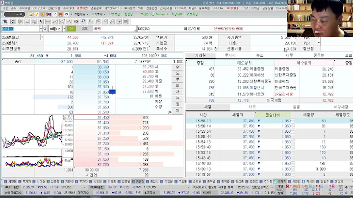 바텍(043150) 추수기(추수) 전문가 종목 분석