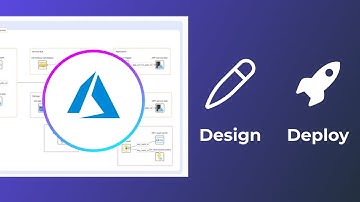 🔥 Master Azure Storage Account deployment with this comprehensive guide!