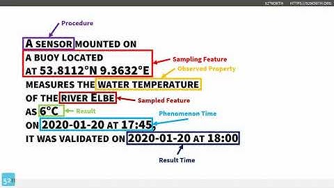 GSV2020 Tutorial: Introdution to Sensor Web (Simon Jirka)