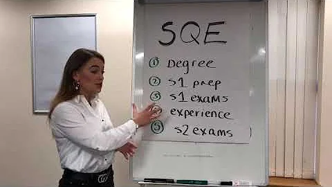 The Solicitors Qualifying Exam