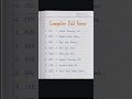 Computer Full Forms | CPU, RAM, ROM, HDD, SSD, GPU, USB, BIOS Explained | Computer Basics in Tamil