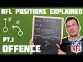 NFL POSITIONS EXPLAINED Pt. 1 THE OFFENCE
