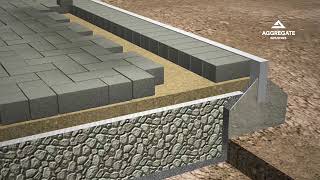 Aggregate Industries Sustainable Solutions