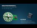 Melexis MLX90520 Inductive Encoder Explained: 22-Bit Dual Position Sensing