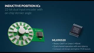 Melexis MLX90520 Inductive Encoder Explained: 22-Bit Dual Position Sensing