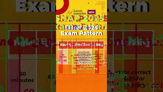 No. 1 CAT Coaching Classes in Pune | SNAP 2025: Everything You Must Know!