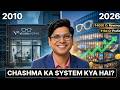 Lenskart Ne Eyewear Industry Ka Game Kaise Palat Diya?