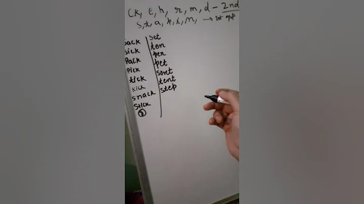 Phonic Sound  Group 2/ ck,e,h,r,m,d