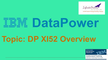 IBM Datapower Tutorials:Overview of IBM Datapower:Best online training@Infinite Dreams Technologies