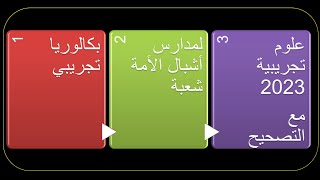 بكالوريا تجريبي لمدارس أشبال الأمة شعبة علوم تجريبية 2023 مع التصحيح