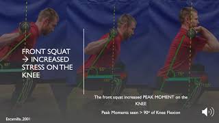 Squatting and the Knee  ( Biomechanical Analysis)