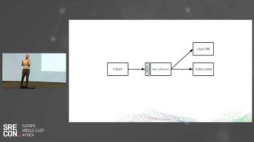SREcon22 Europe/Middle East/Africa - Caching Entire Systems without Invalidation