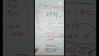 شرح درس الأعداد المتناغمة (الصف الخامس)