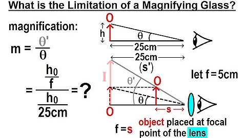 Physics 59   Optical Instruments (5 of 20) What is the Limitation of a Magnifying Glass?