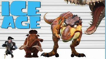 Ice Age Size Comparison | Biggest Characters Heights