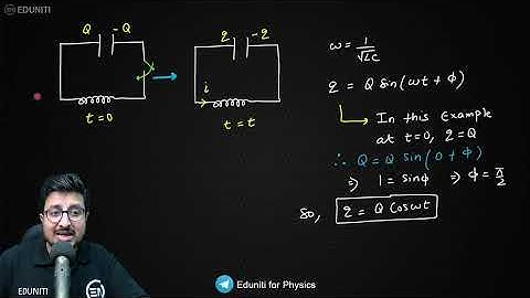 LC Oscillation - AC | IIT JEE Physics | Concept & Question | Mohit Sir | Eduniti