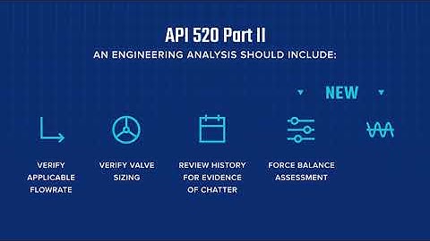 What are some of the recent changes to the 3% rule?