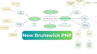 New Brunswick PNP Options | NBPNP