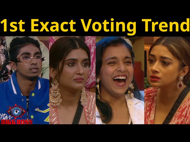 Bigg Boss 16: Should MC Stan Be Evicted Next? VOTE - Rediff.com