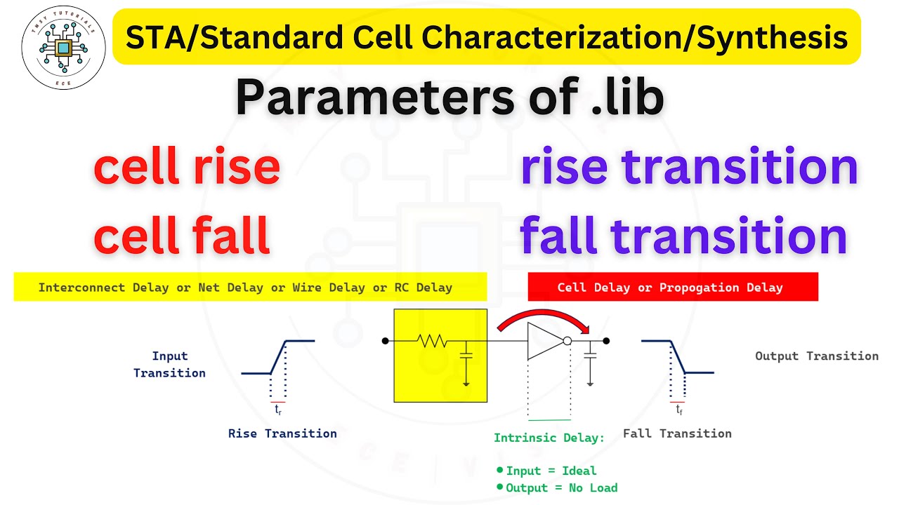 parameters of .lib || cell rise, cell fall, rise transition, fall ...
