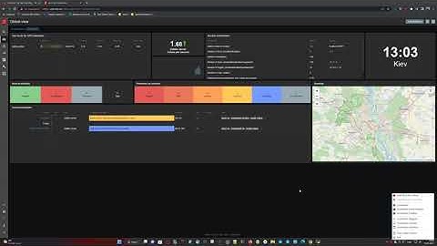 ZABBIX 6.2 | Аутентификация LDAP для Microsoft Active Directory