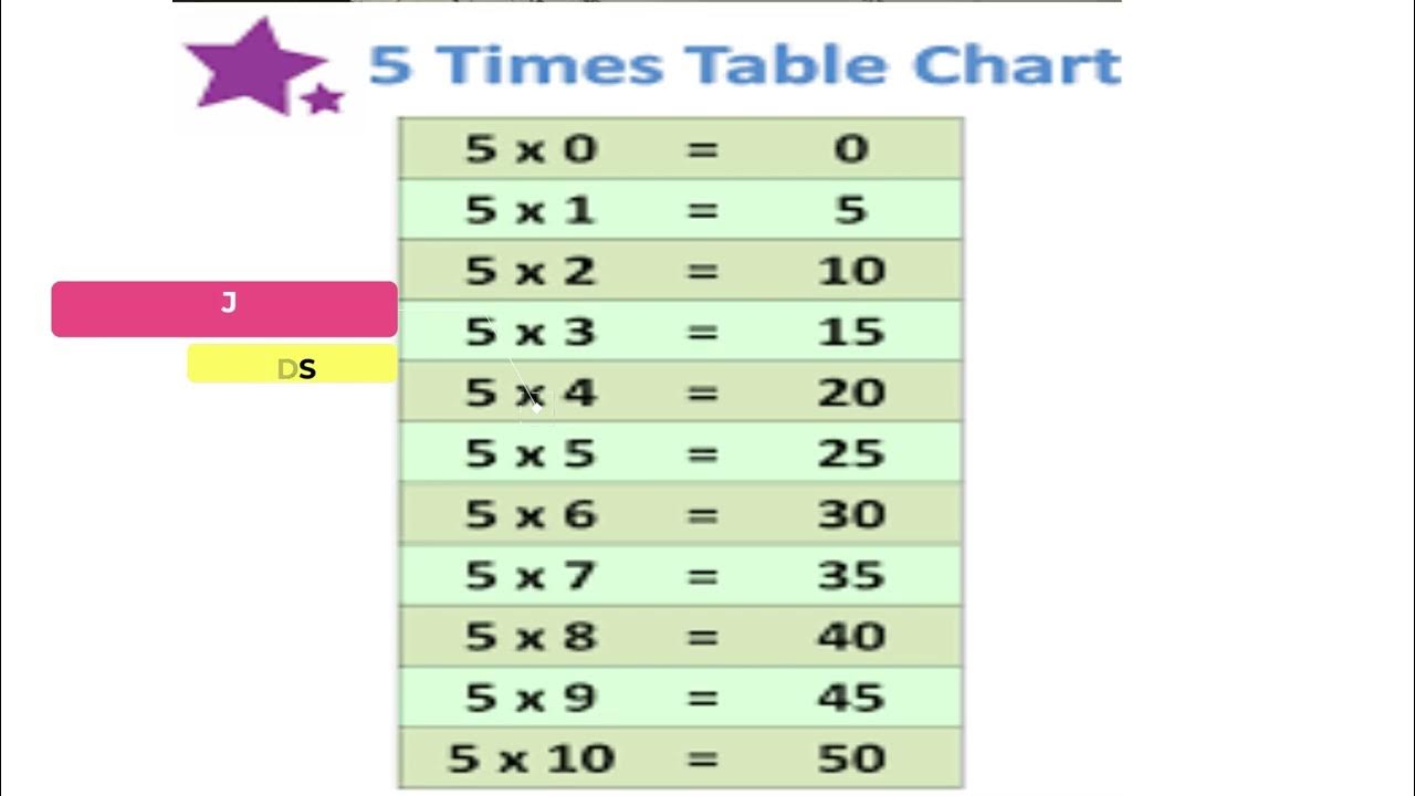 TABLE OF 5 || MULTIPLICATION OF 5 || - YouTube