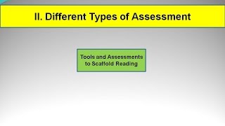 High School ELA: Tools & Assessments to Scaffold Reading