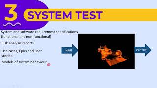 2 2 3 Test Levels   Basis