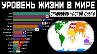 Уровень жизни отдельных стран и частей света | ВВП на душу населения по ППС