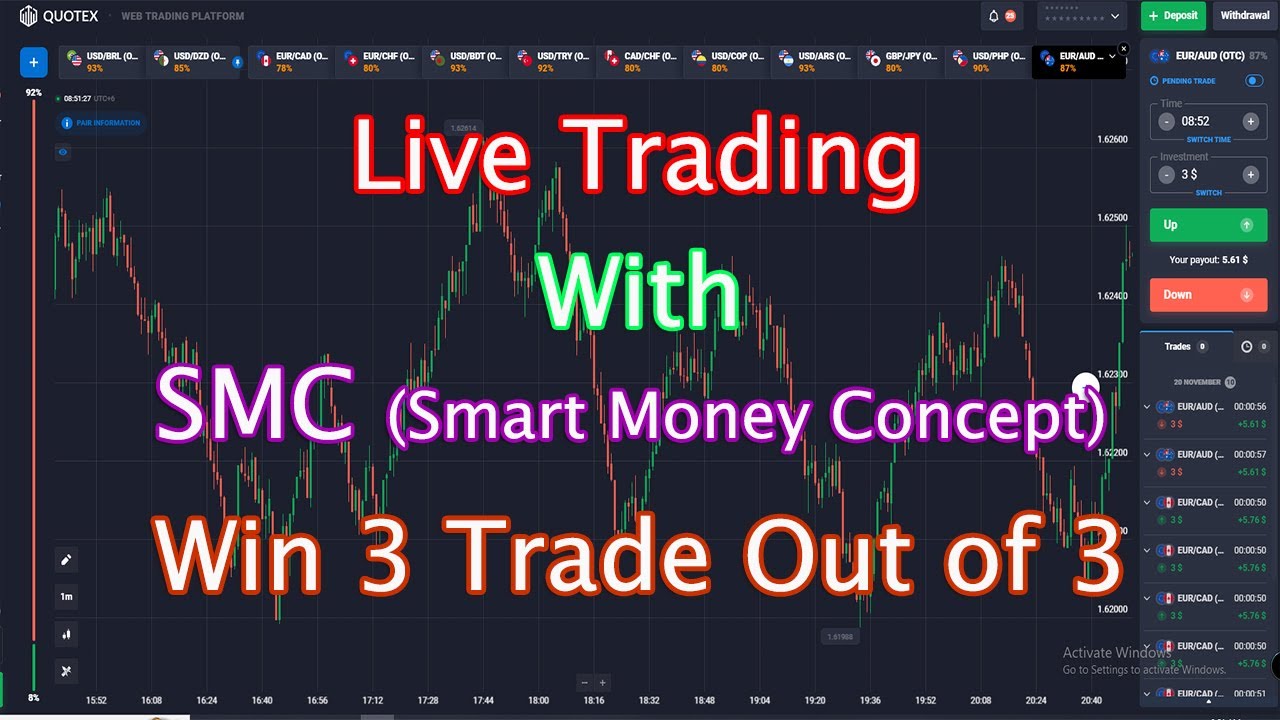 How To Trade With SMC ( Smart Money Concept) For Binary Option Trading ...