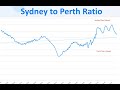 Real Sydney House Prices - September 2023 UPDATE!