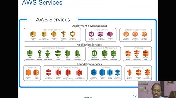 Awareness - Introduction to AWS Cloud Computing - Anand K